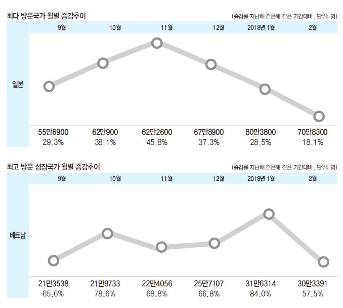 에디터 사진